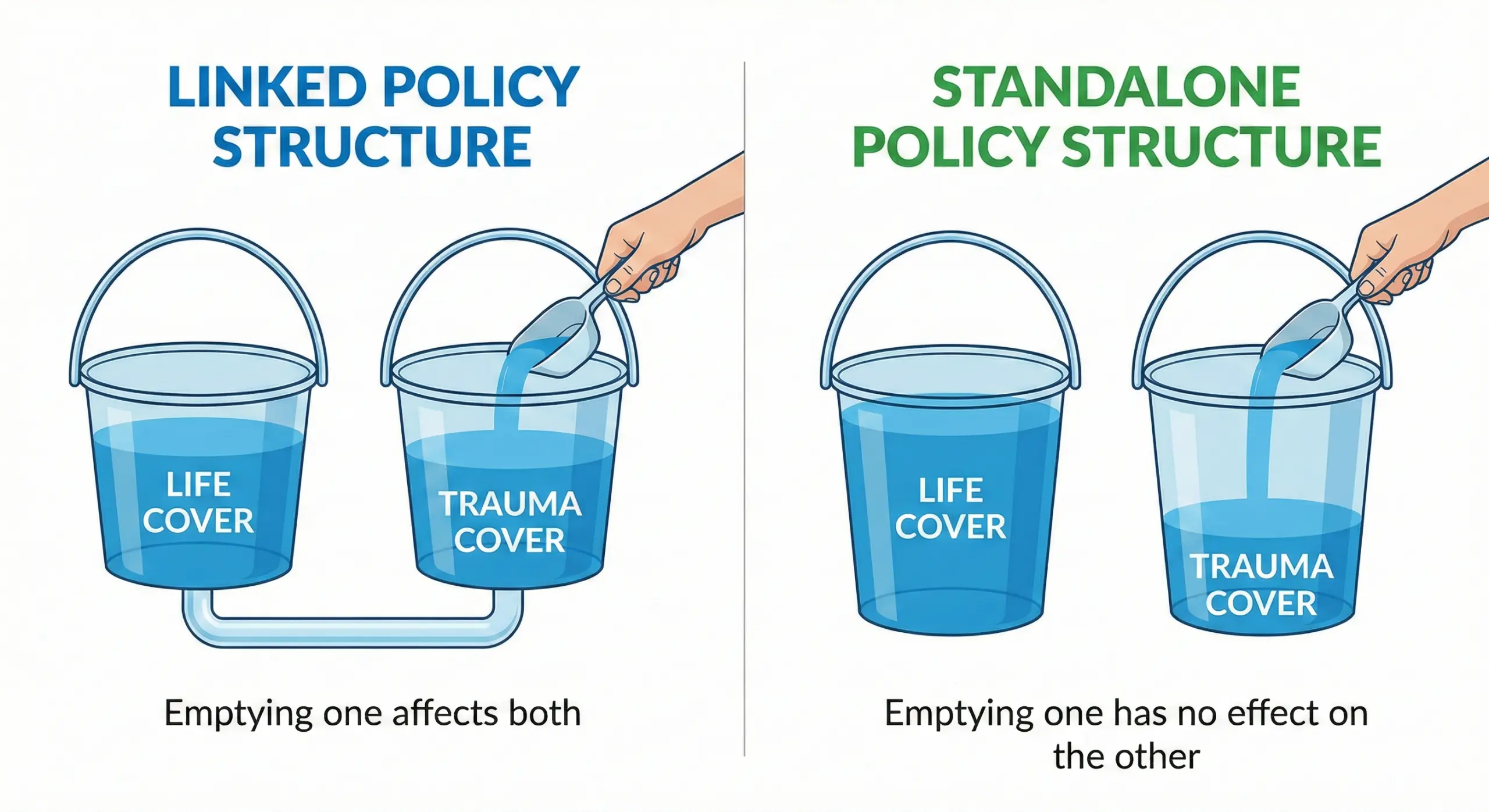 Infographic highlighting Cancer, Heart Attack, and Stroke as the three most common trauma insurance claims in Australia.